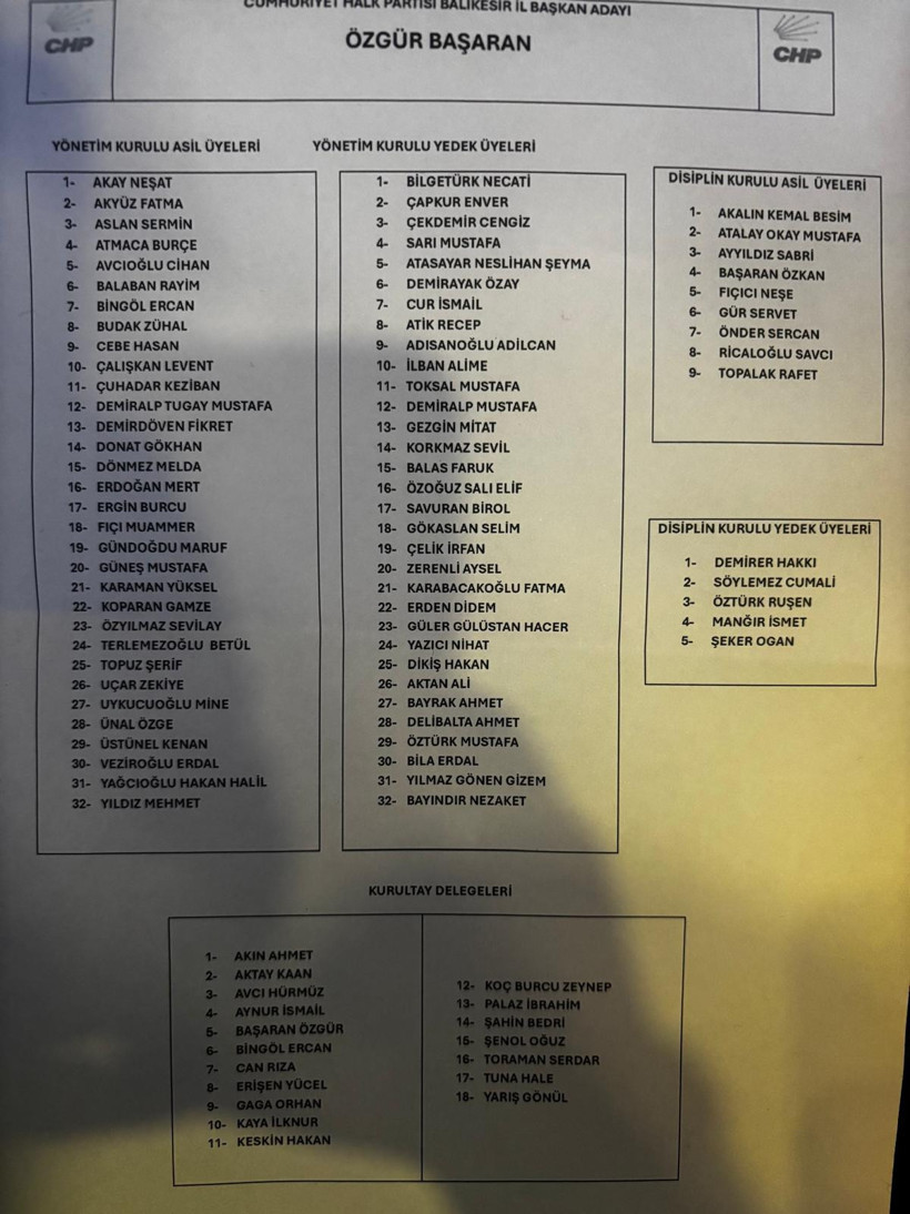 CHP İl Kongresi Özgür Başaran Listesi