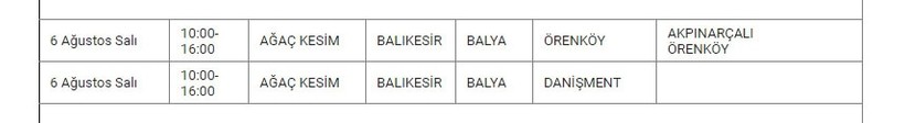 Balya ve Mahallelerinde Elektrik Kesintisi Balya ve Mahallelerinde Elektrik Kesintisi