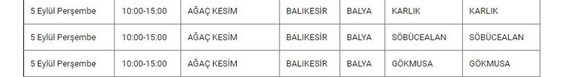 Balya ve Mahallelerinde Elektrik Kesintisi Balya ve Mahallelerinde Elektrik Kesintisi