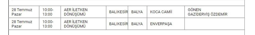 Balya ve Mahallelerinde Elektrik Kesintisi Balya ve Mahallelerinde Elektrik Kesintisi