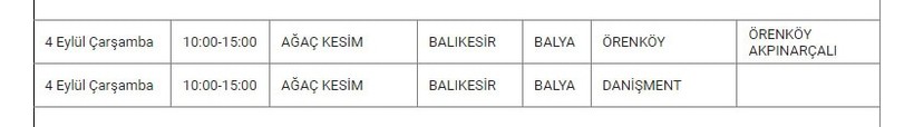Balya ve Mahallelerinde Elektrik Kesintisi Balya ve Mahallelerinde Elektrik Kesintisi