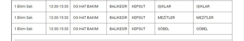 Kepsut ve Mahallelerinde Elektrik Kesintisi Kepsut ve Mahallelerinde Elektrik Kesintisi