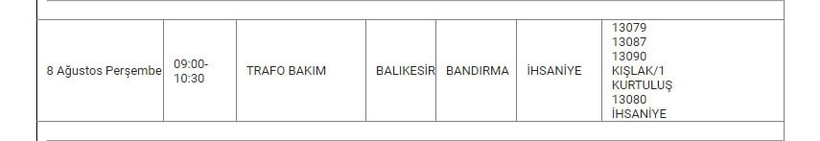 Bandırma ve Mahallelerinde Elektik Kesintisi Bandırma ve Mahallelerinde Elektik Kesintisi