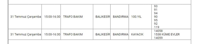 Bandırma ve Mahallelerinde Elektrik Kesintisi Bandırma ve Mahallelerinde Elektrik Kesintisi