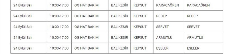 Kepsut ve Mahallelerinde Elektrik Kesintisi Kepsut ve Mahallelerinde Elektrik Kesintisi
