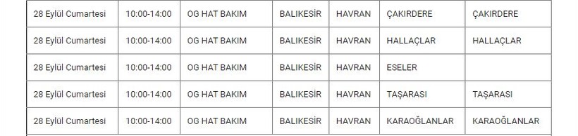Havran ve Mahallelerinde Elektrik Kesintisi Havran ve Mahallelerinde Elektrik Kesintisi