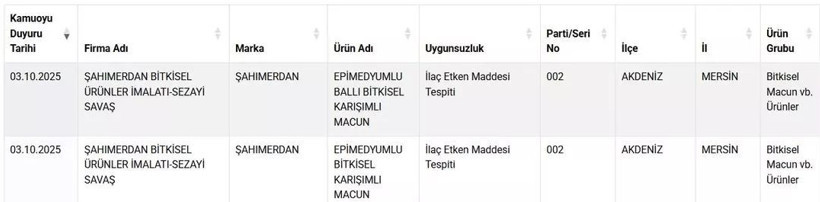 22 Ürün Yasak Listesinde: Bakanlık Uyardı! - 4. resim