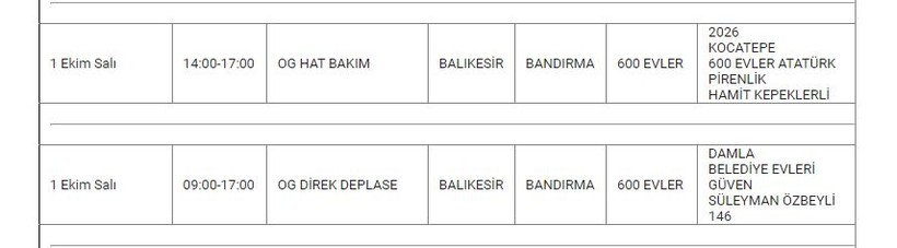 Bandırma ve Mahallelerinde Elektrik Kesintisi Bandırma ve Mahallelerinde Elektrik Kesintisi
