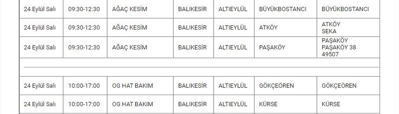 Altıeylül ve Mahallelerinde Elektrik Kesintisi Altıeylül ve Mahallelerinde Elektrik Kesintisi