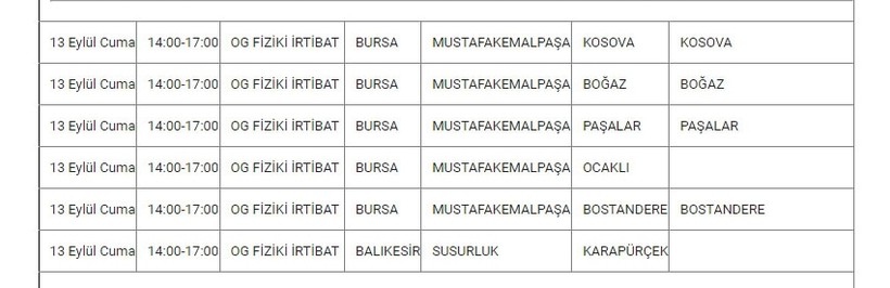 Susurluk ve Mahallelerinde Elektrik Kesintisi Susurluk ve Mahallelerinde Elektrik Kesintisi