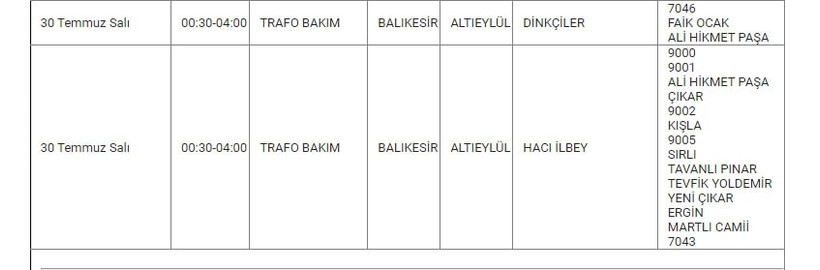 Altıeylül ve Mahallelerinde Elektrik Kesintisi Altıeylül ve Mahallelerinde Elektrik Kesintisi