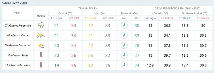 Balıkesir’e Gece Sağanak Uyarısı: Kısa Süreli Yağış Geliyor - Resim: 3