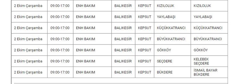 Kepsut ve Mahallelerinde Elektrik Kesintisi Kepsut ve Mahallelerinde Elektrik Kesintisi