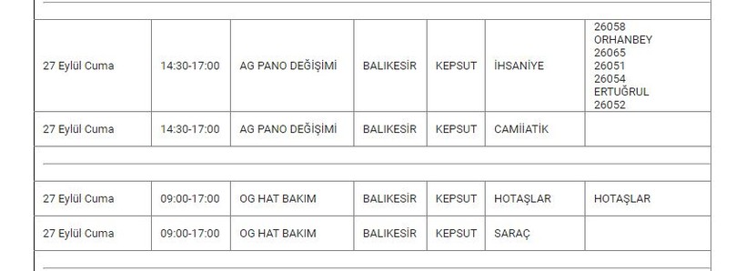 Kepsut ve Mahallelerinde Elektrik Kesintisi Kepsut ve Mahallelerinde Elektrik Kesintisi