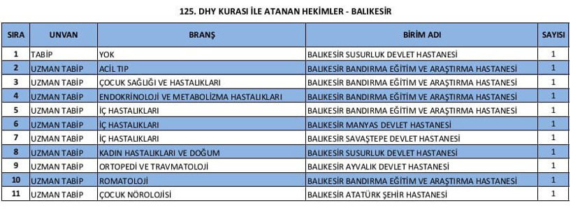 Balıkesir’e 11 Yeni Doktor Atandı - 3. resim