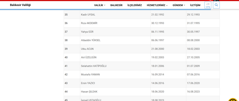 Alaaddin Yüksel Balıkesir Valiliği Görevini Ne Zaman Yaptı? - 2. resim