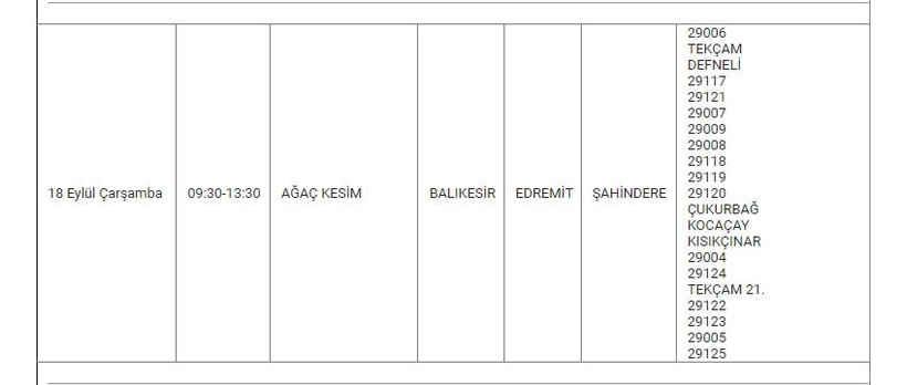 Edremit ve Mahalleleri Elektrik Kesintisi Edremit ve Mahalleleri Elektrik Kesintisi