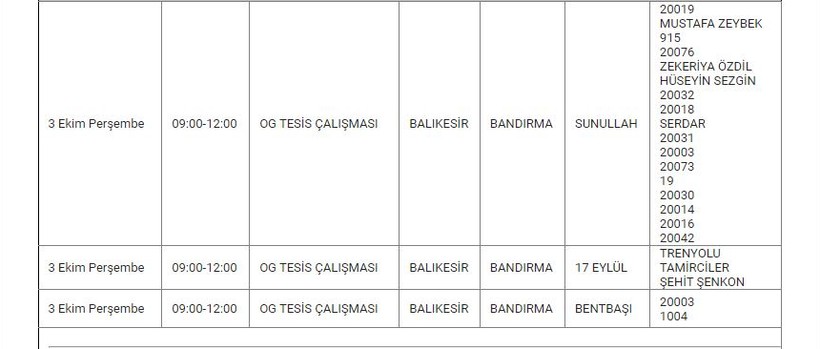 Bandırma ve Mahallelerinde Elektrik Kesintisi Bandırma ve Mahallelerinde Elektrik Kesintisi