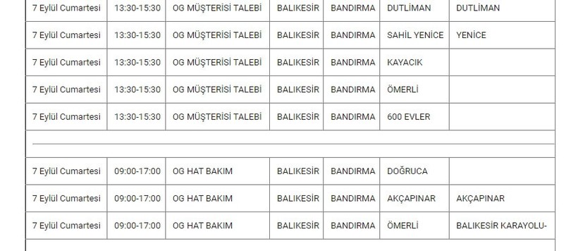 Bandırma ve Mahallelerinde Elektrik Kesintisi Bandırma ve Mahallelerinde Elektrik Kesintisi