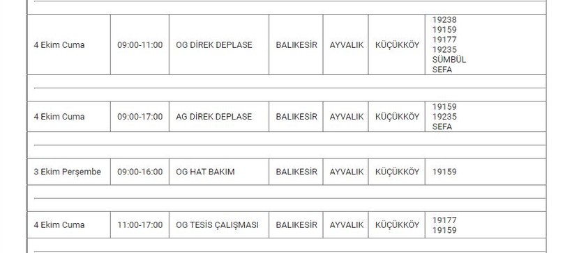 Ayvalık ve Mahallelerinde Elektrik Kesintisi Ayvalık ve Mahallelerinde Elektrik Kesintisi