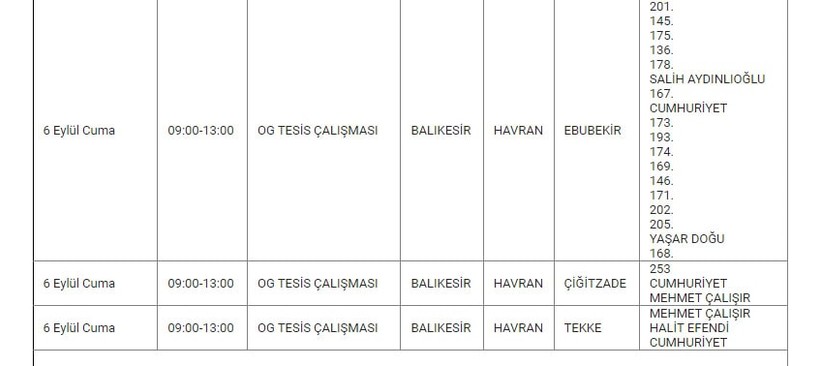 Havran ve Mahallelerinde Elektrik Kesintisi