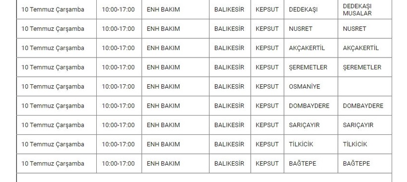 Kepsut Mahallelerinde Elektrik Kesintisi Kepsut Mahallelerinde Elektrik Kesintisi