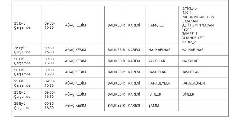 Karesi ve Mahallelerinde Elektrik Kesintisi Karesi ve Mahallelerinde Elektrik Kesintisi