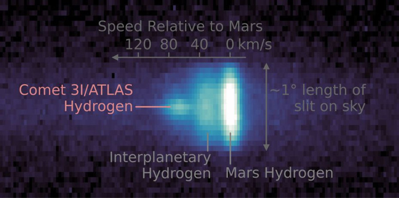 NASA 3I/ATLAS Kuyruklu Yıldızının Görüntülerini Yayınladı