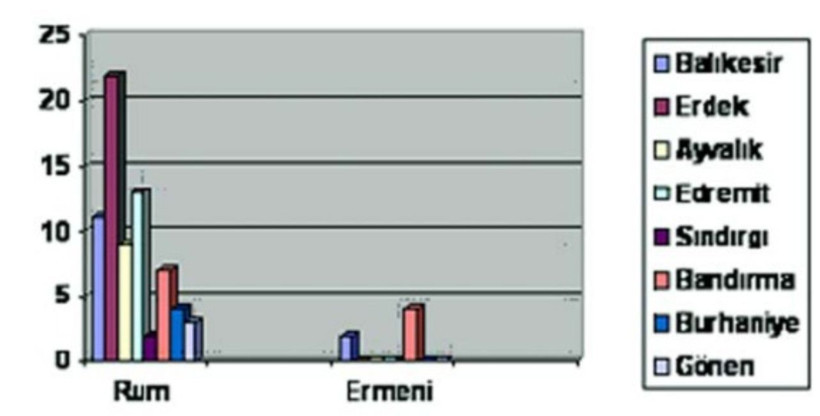 Balıkesir’in Ortasında Kaybolan Ermeni Kilisesi! - Resim: 5