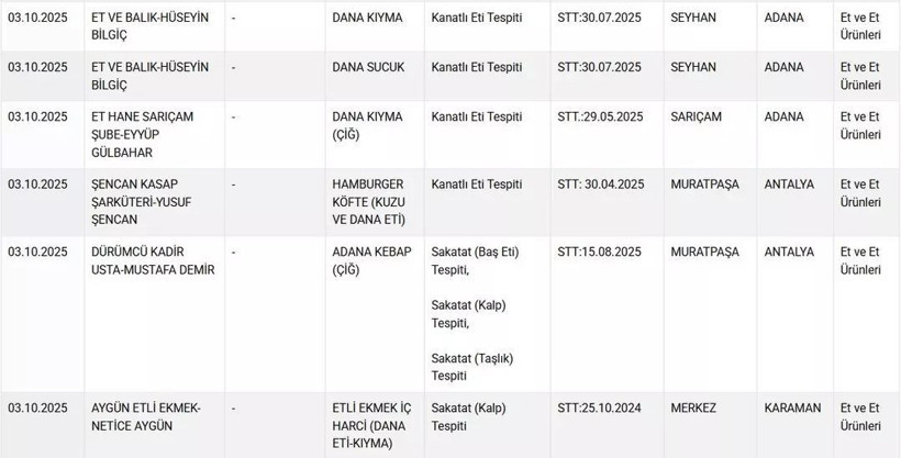 22 Ürün Yasak Listesinde: Bakanlık Uyardı! - 3. resim