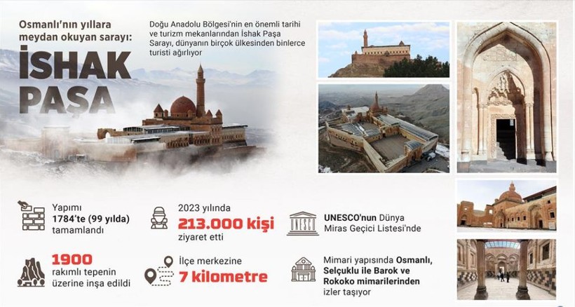 Osmanlı'nın yıllara meydan okuyan sarayı: İshak Paşa
