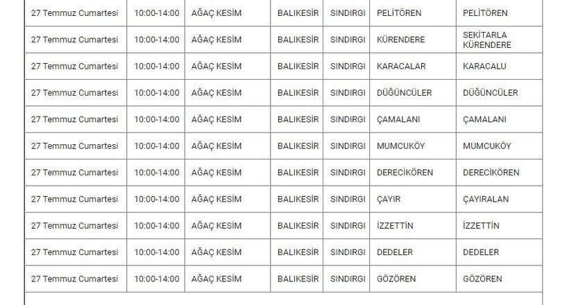 Sındırgı ve Mahallelerinde Elektrik Kesintisi Sındırgı ve Mahallelerinde Elektrik Kesintisi