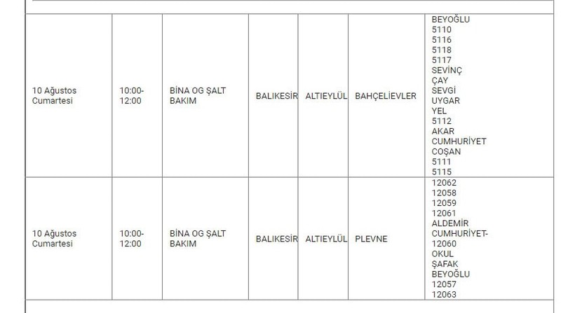 Altıeylül ve Mahallelerinde Elektrik Kesintisi Altıeylül ve Mahallelerinde Elektrik Kesintisi