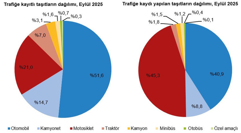 Balıkesir’de trafikte taşıt sayısı 679 bin 817 oldu - 2. resim