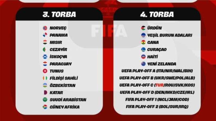 2026 FIFA Dünya Kupası Kura Çekimi Torbaları Belli Oldu: İşte Detaylar ve Türkiye’nin Olası Senaryosu