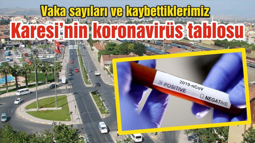 BALIKESİR’İN KARESİ İLÇESİNDE 14 MAYIS KORONAVİRÜS VAKA SAYILARI