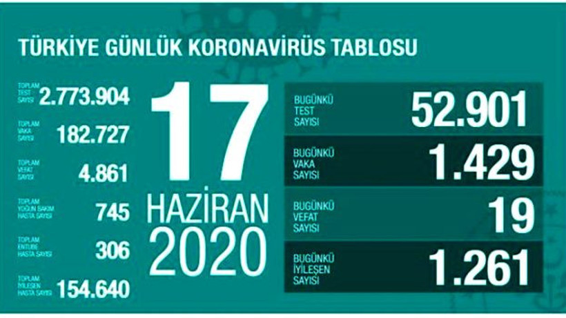 Sağlık Bakanı Fahrettin Koca, artan koronavirüs vakalarını değerlendirdi: Sürpriz yok