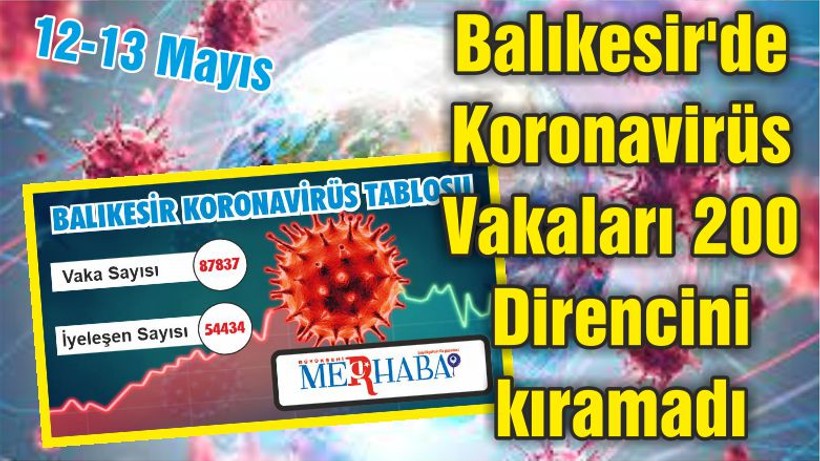 Balıkesir'de Koronavirüs Vakaları 200 Direncini kıramadı