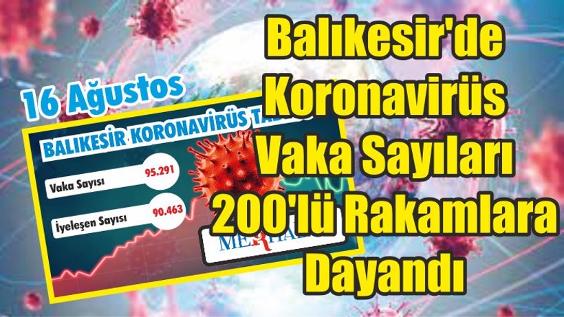 Balıkesir'de Koronavirüs Vaka Sayıları 200'lü Rakamlara Dayandı