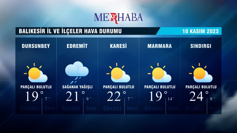 10-11-2023 Hava Durumu