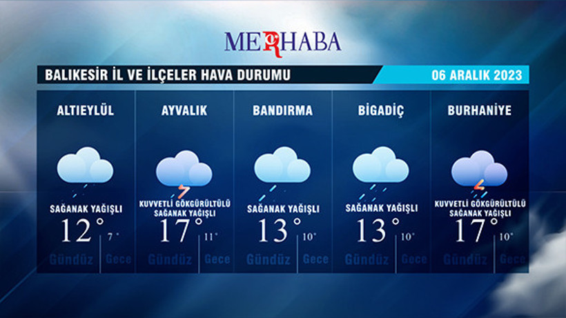 06-12-2023 Hava Durumu