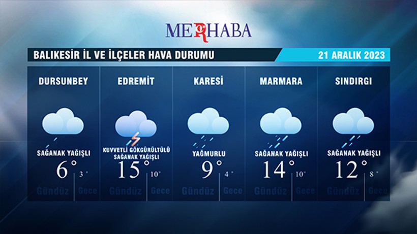 21-12-2023 Hava Durumu