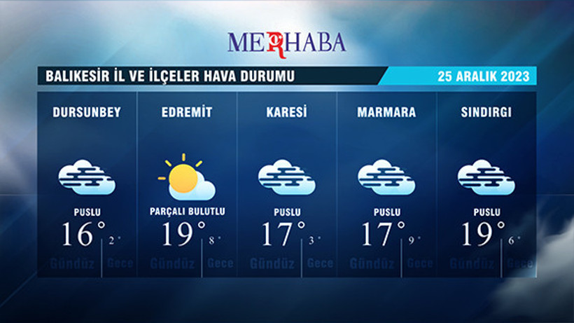 25-12-2023 Hava Durumu