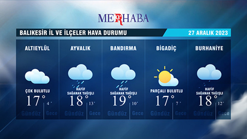 27-12-2023 Hava Durumu