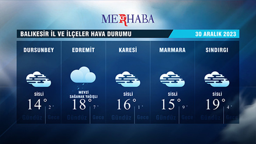 30-12-2023 Hava Durumu