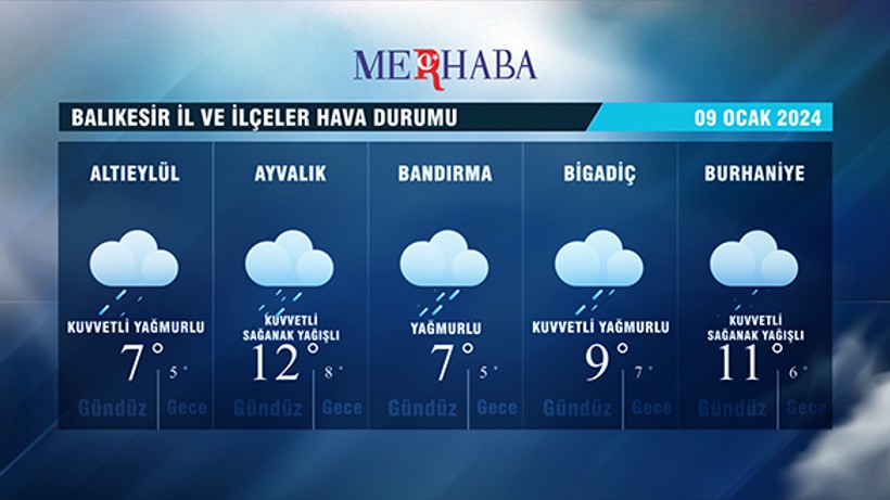 09-01-2024 Hava Durumu