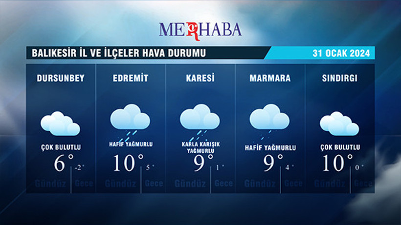 31-01-2024 Hava Durumu