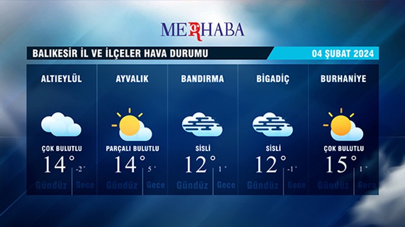 04-02-2024 Hava Durumu