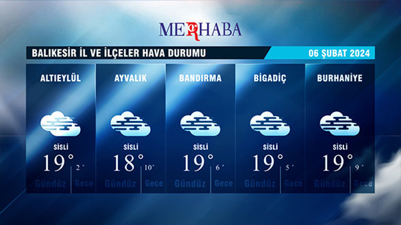 06-02-2024 Hava Durumu