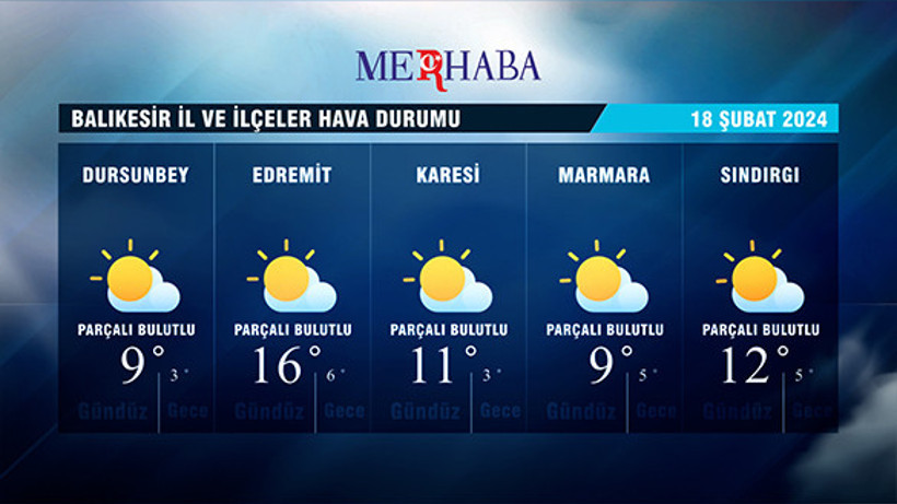 18-02-2024 Hava Durumu